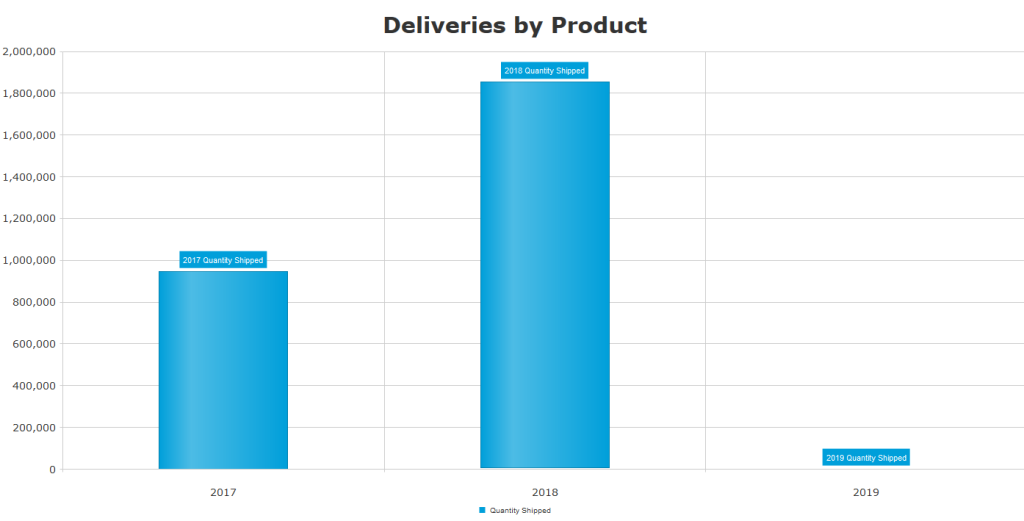 découvrez notre puce excel dédiée aux tableaux, conçue pour simplifier la création, l'analyse et la gestion de vos données. optimisez votre productivité avec des fonctionnalités avancées et des astuces pratiques pour manipuler vos tableaux efficacement.